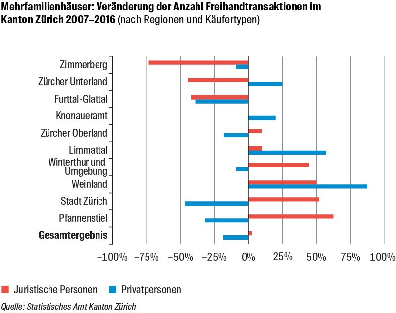 Grafik