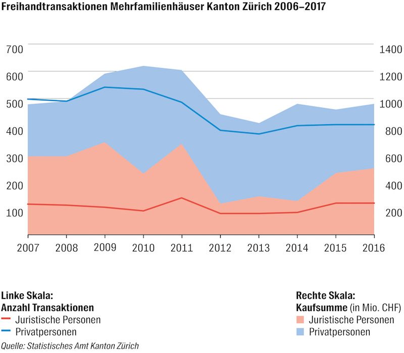 Grafik