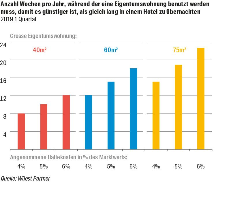 Grafik