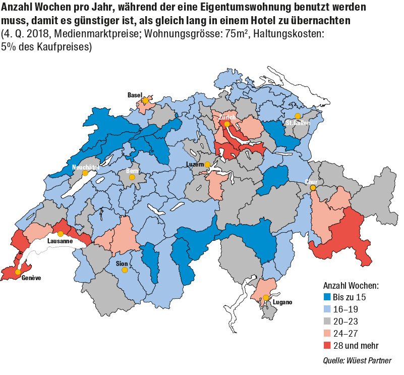 Grafik