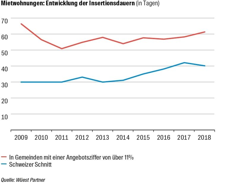 Grafik