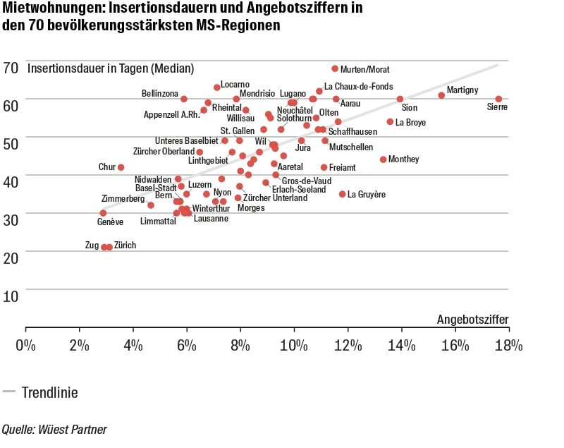 Grafik