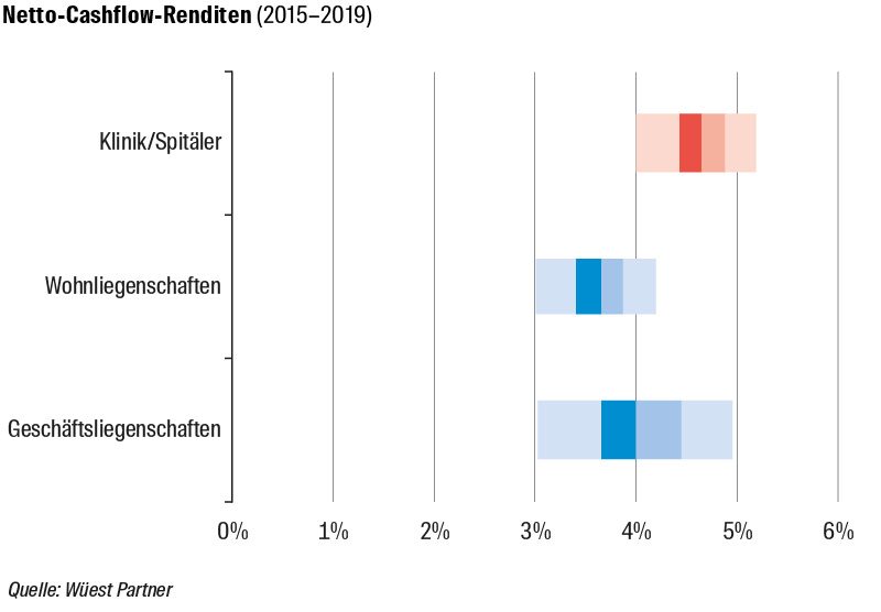 Grafik Cashflow