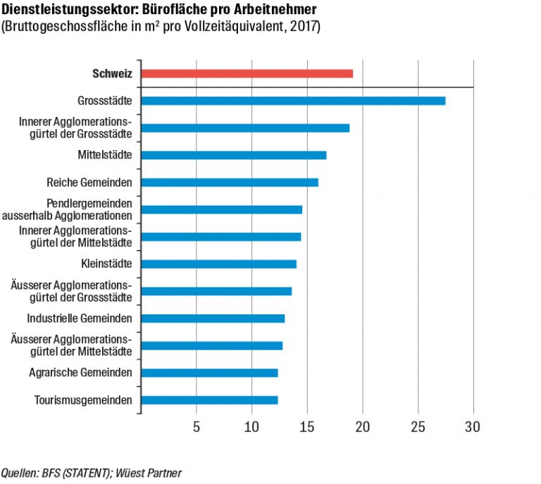 Grafik