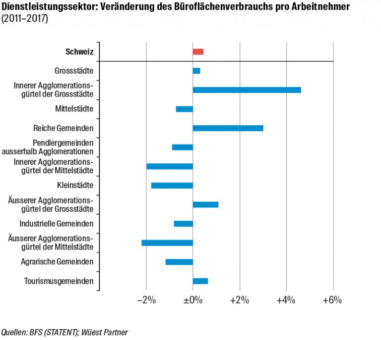 Grafik