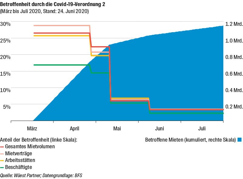 Strukturanalyse Grafik