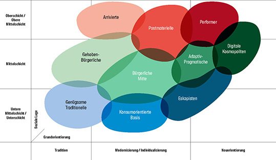 Diagram, Plot