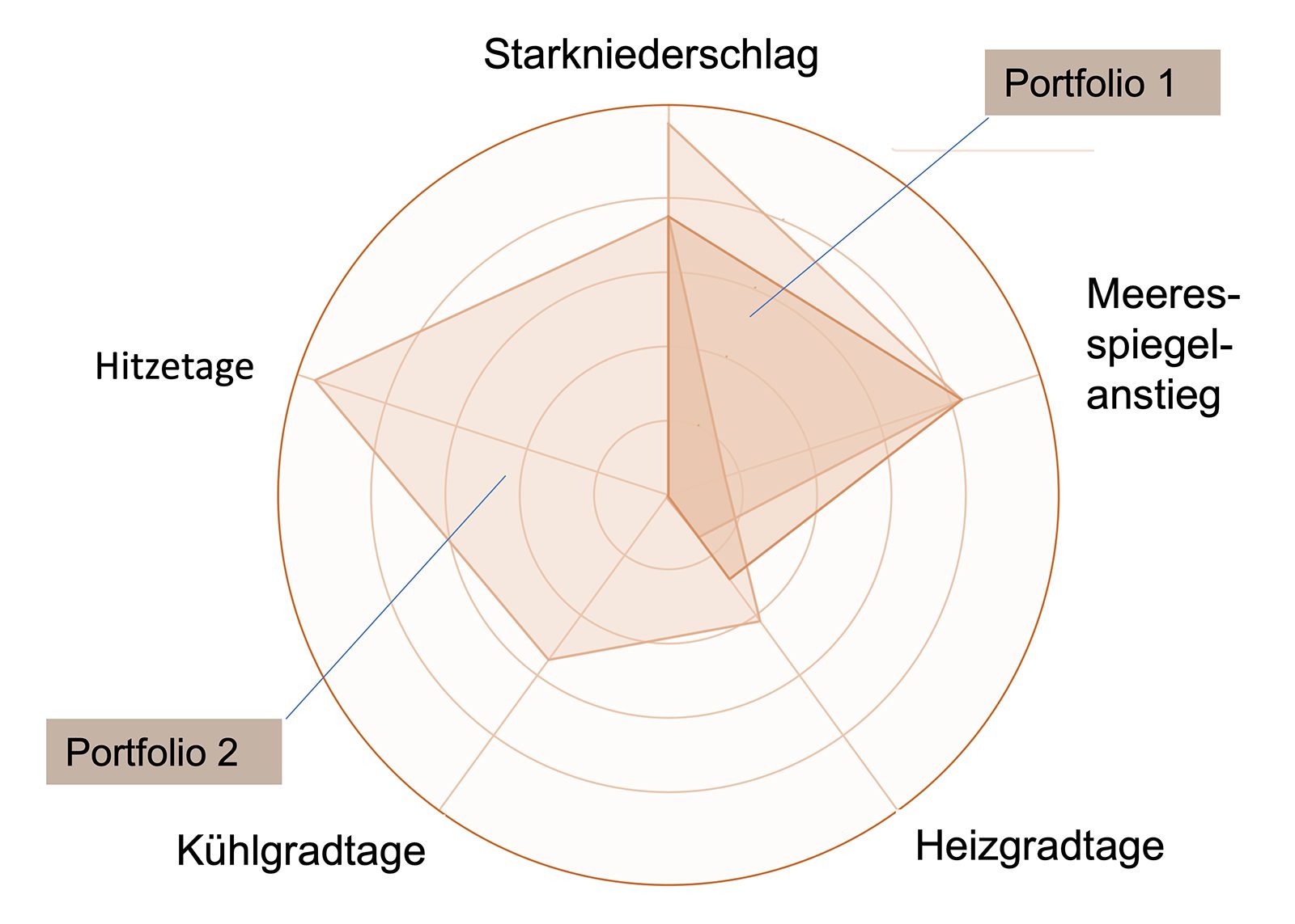 transparenzpflicht grafik