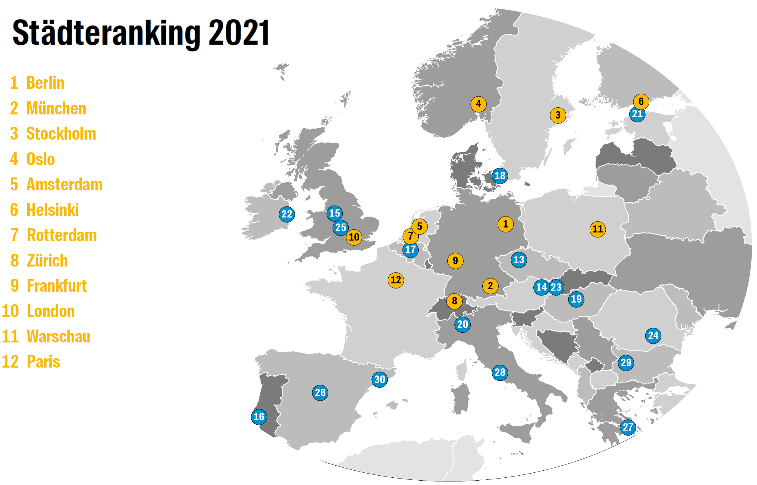 Ranking: Die Investmentpotenziale sind in Berlin besonders hoch.