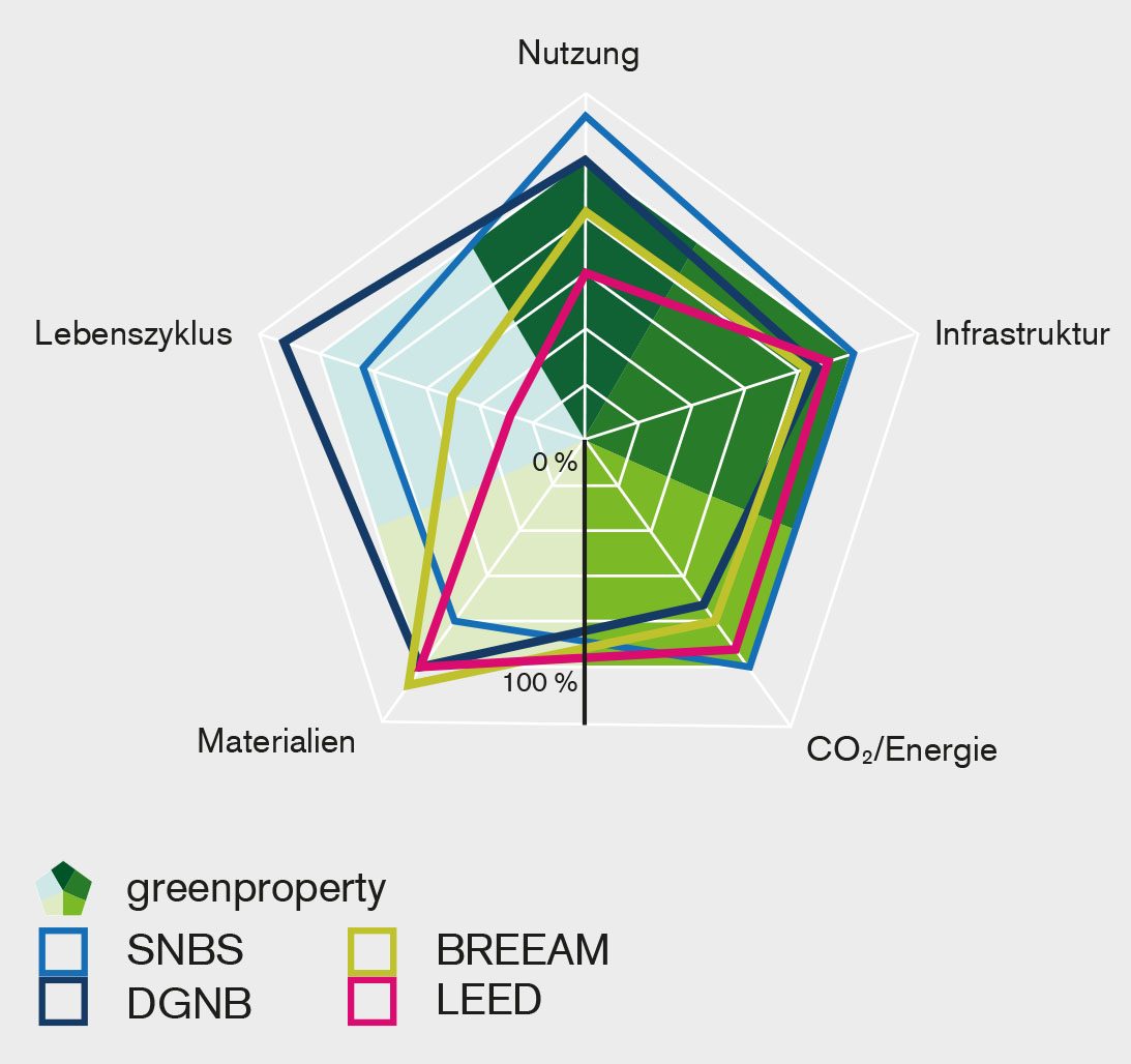 Plot, Diagram