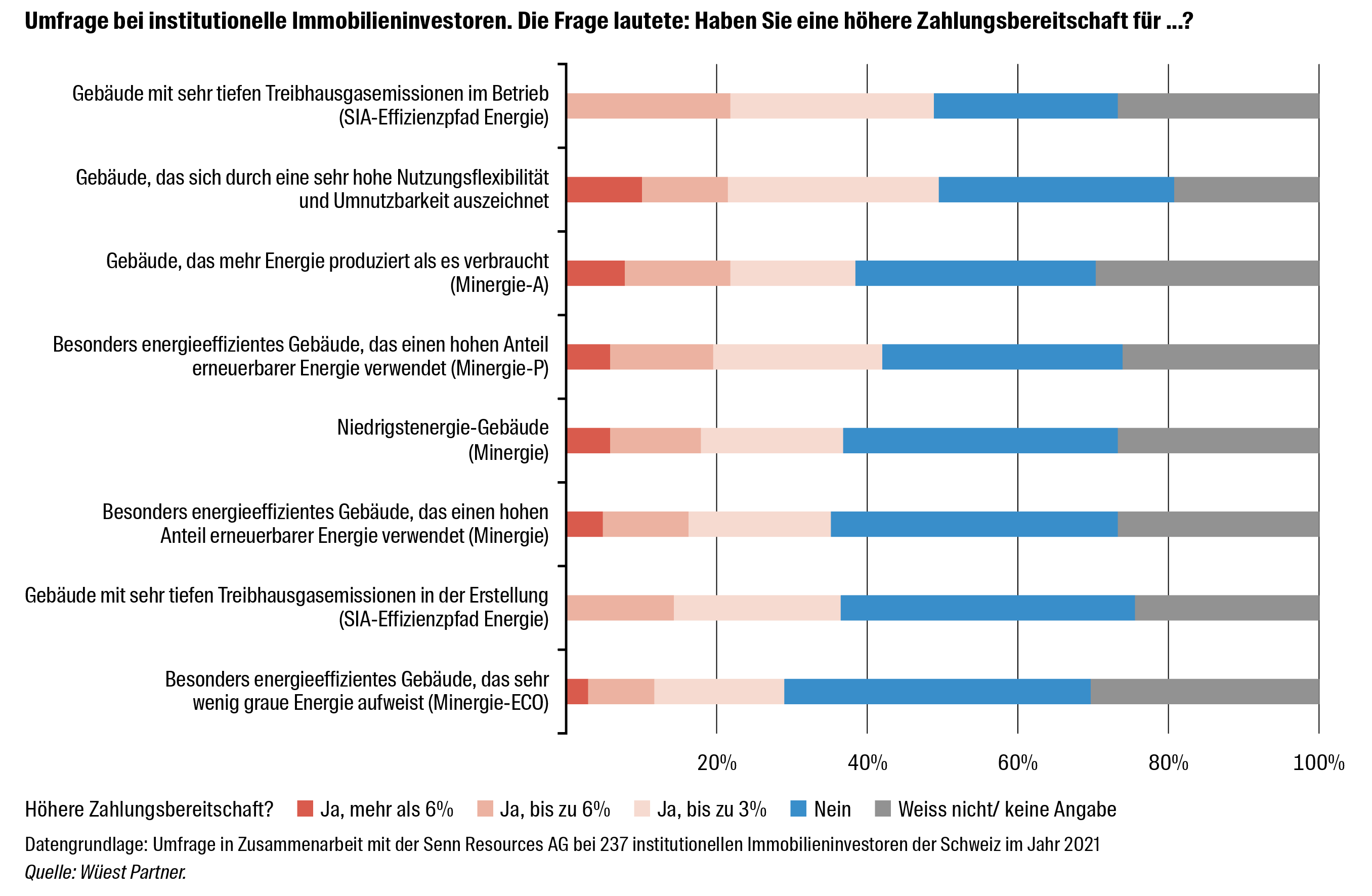 Umfrage zur Nachhaltigkeit