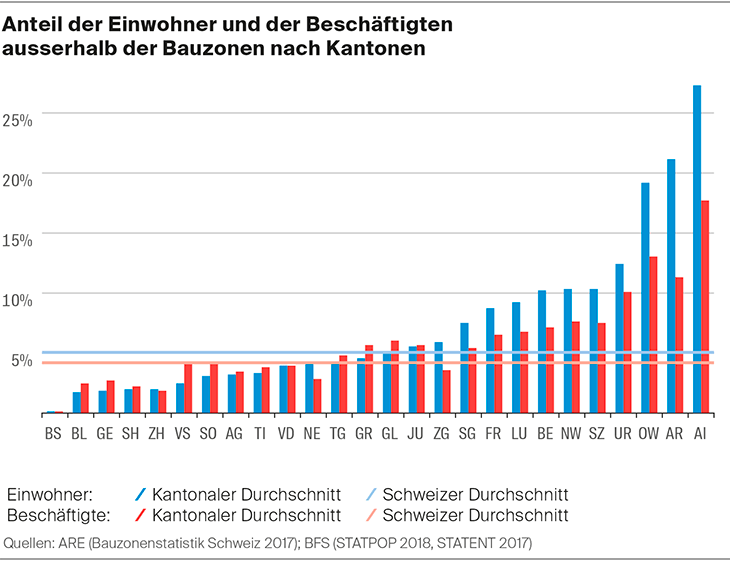 Ergebnisse