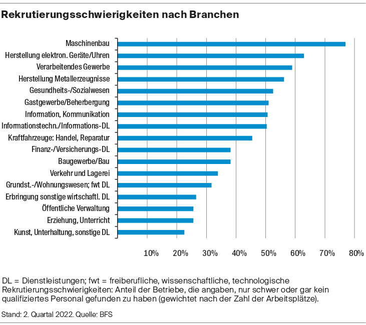 Auswirkungen des Personalmangels