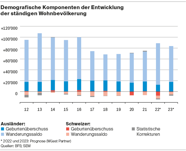 Auswirkungen des Personalmangels