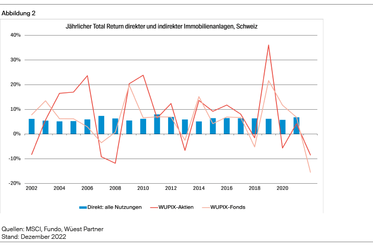 Chart, Line Chart