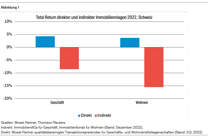 Chart, First Aid, Bar Chart