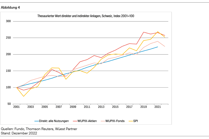 Line Chart, Chart, Smoke Pipe