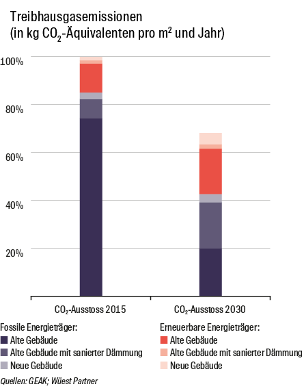 infographics 