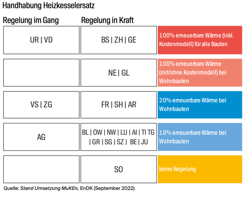 Nachhaltigkeit Bauen