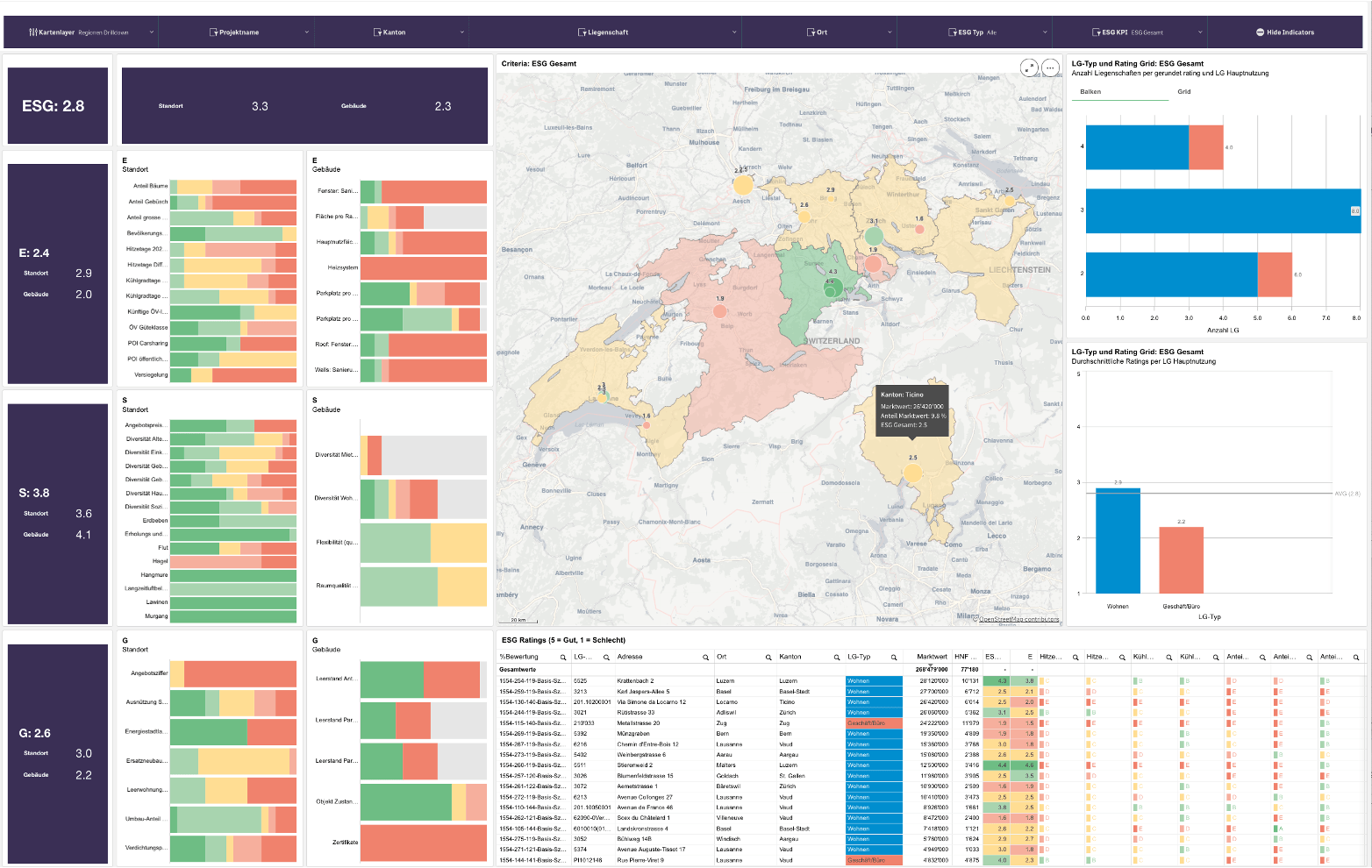 Maximum transparency with RE ESG-Rating