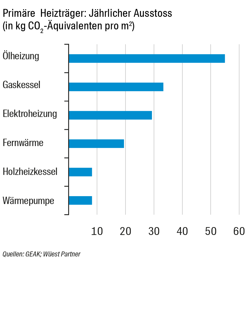 infographics 