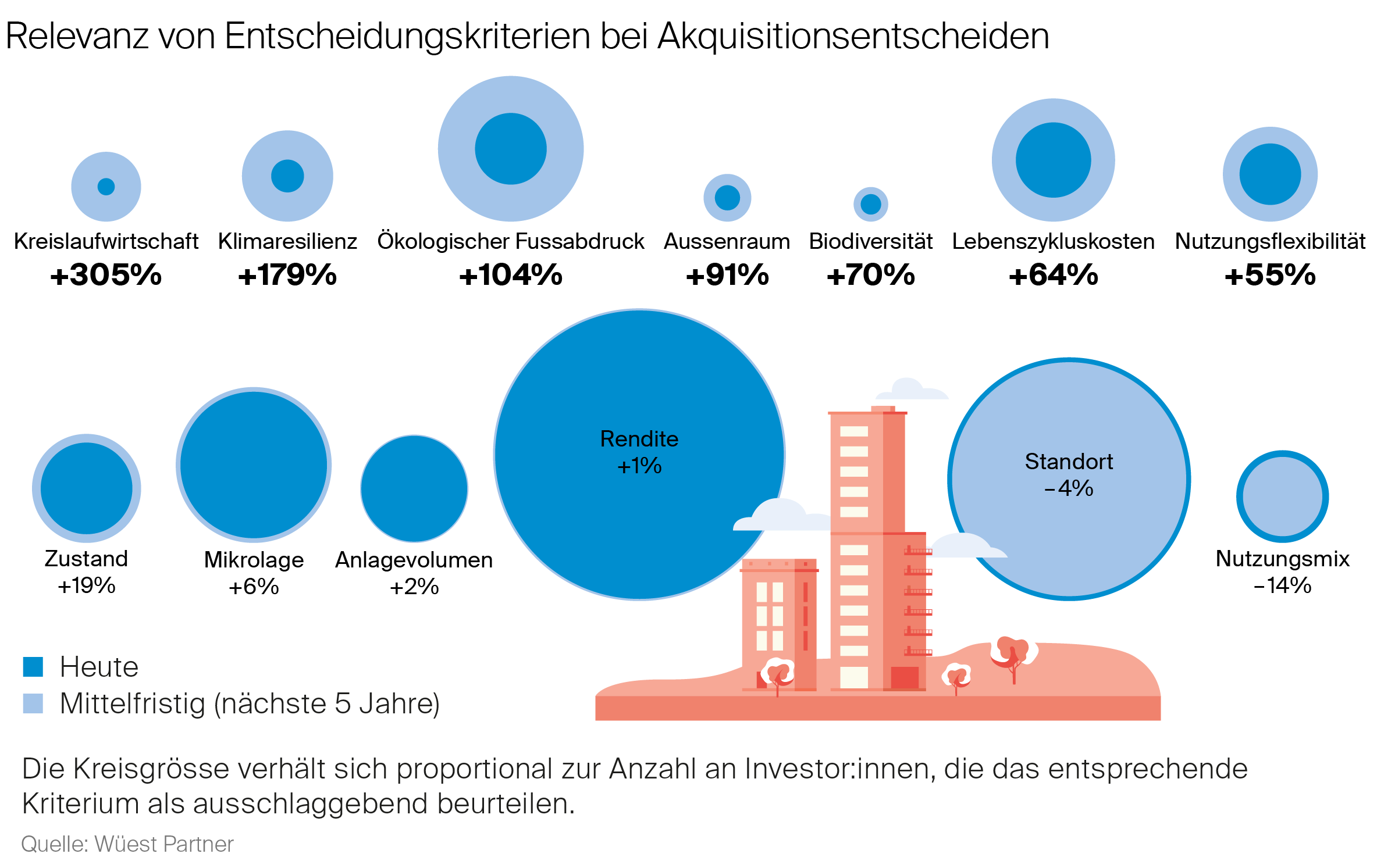 Akquisitionsentscheiden