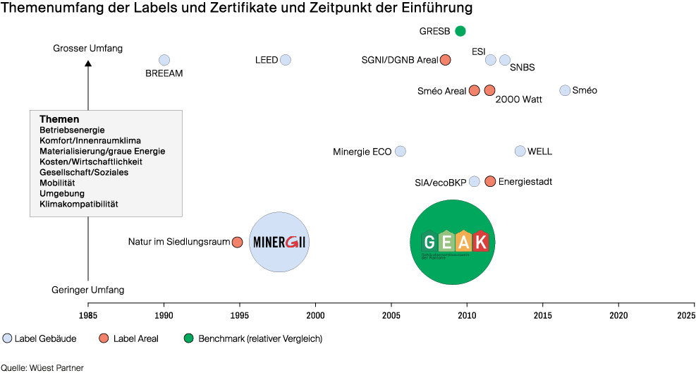 Labels und Zertifikate bieten Transparenz