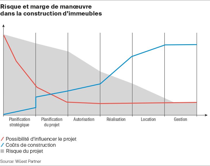 immobilier analyse