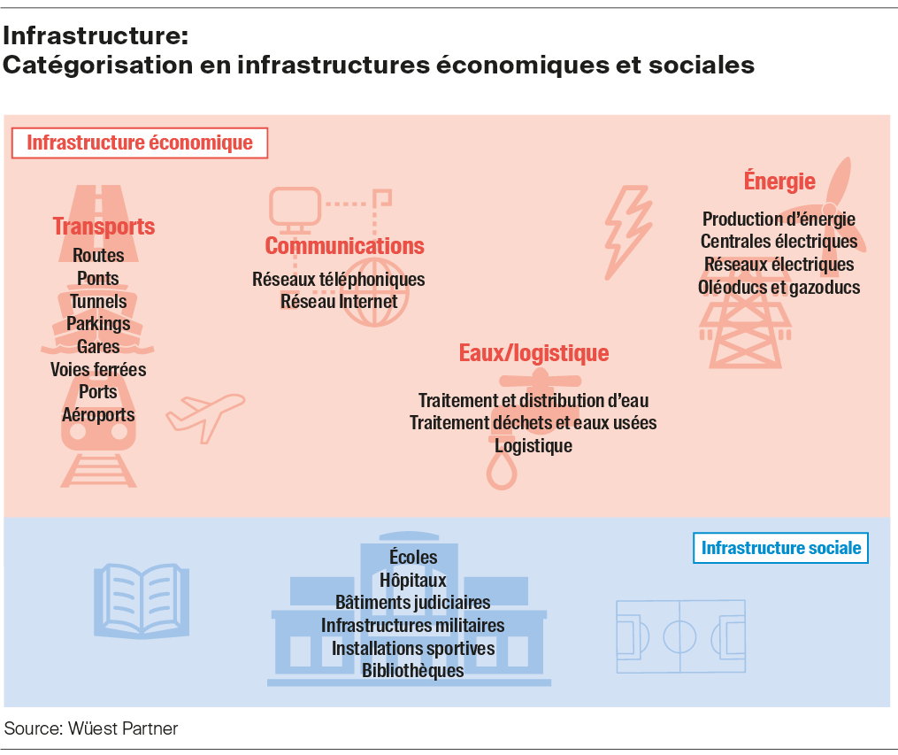 Infrastruktur