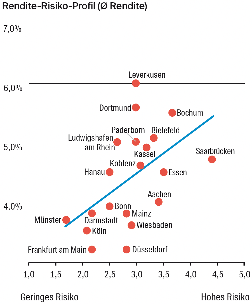 Plot, Diagram, Text