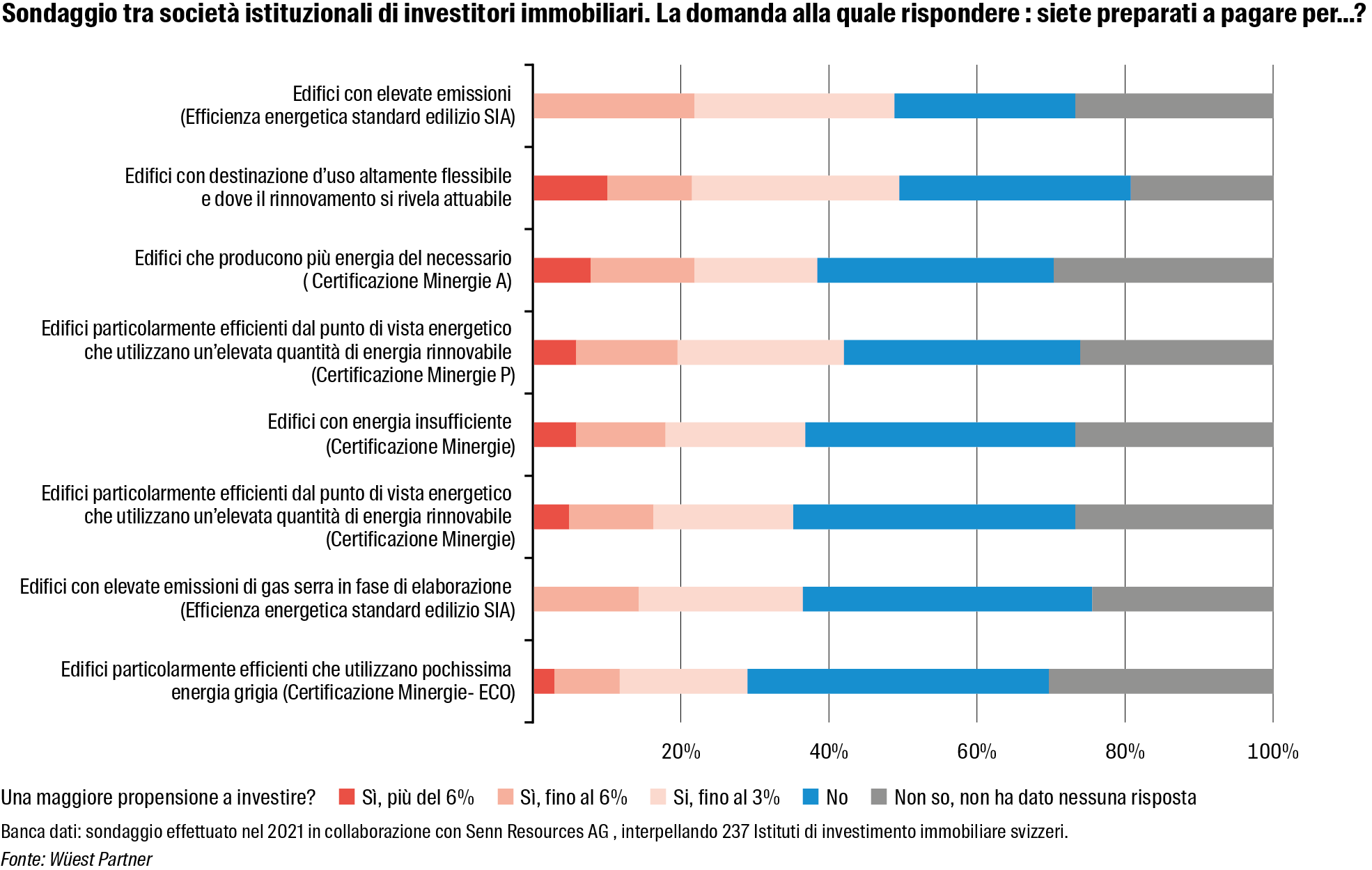 Disponibilità a pagare per la sostenibilità - Quo Vadis?