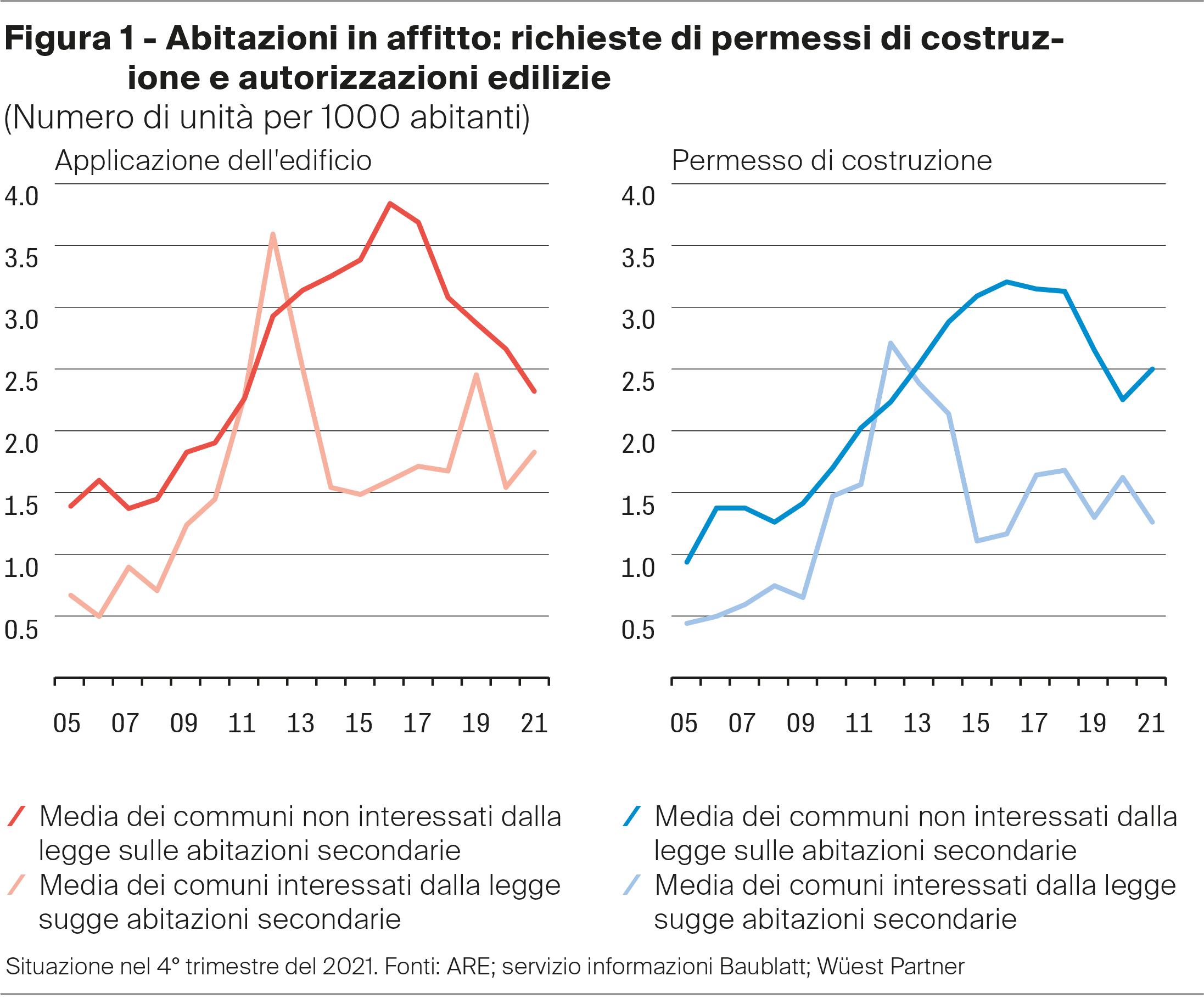 Grafik