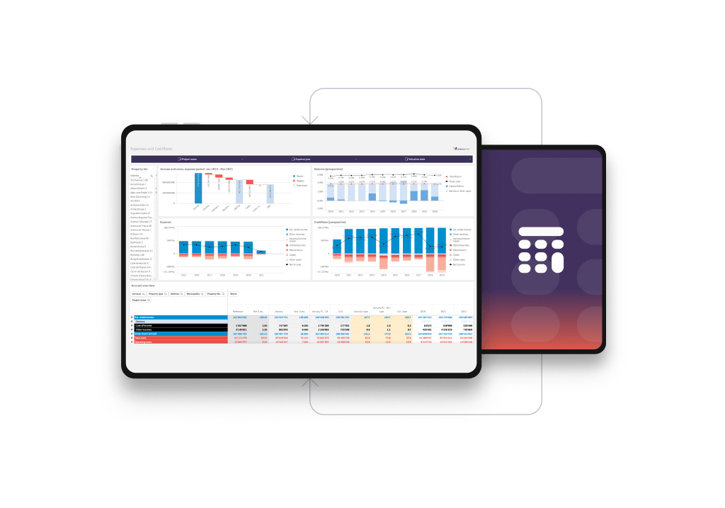 Monitoring budget