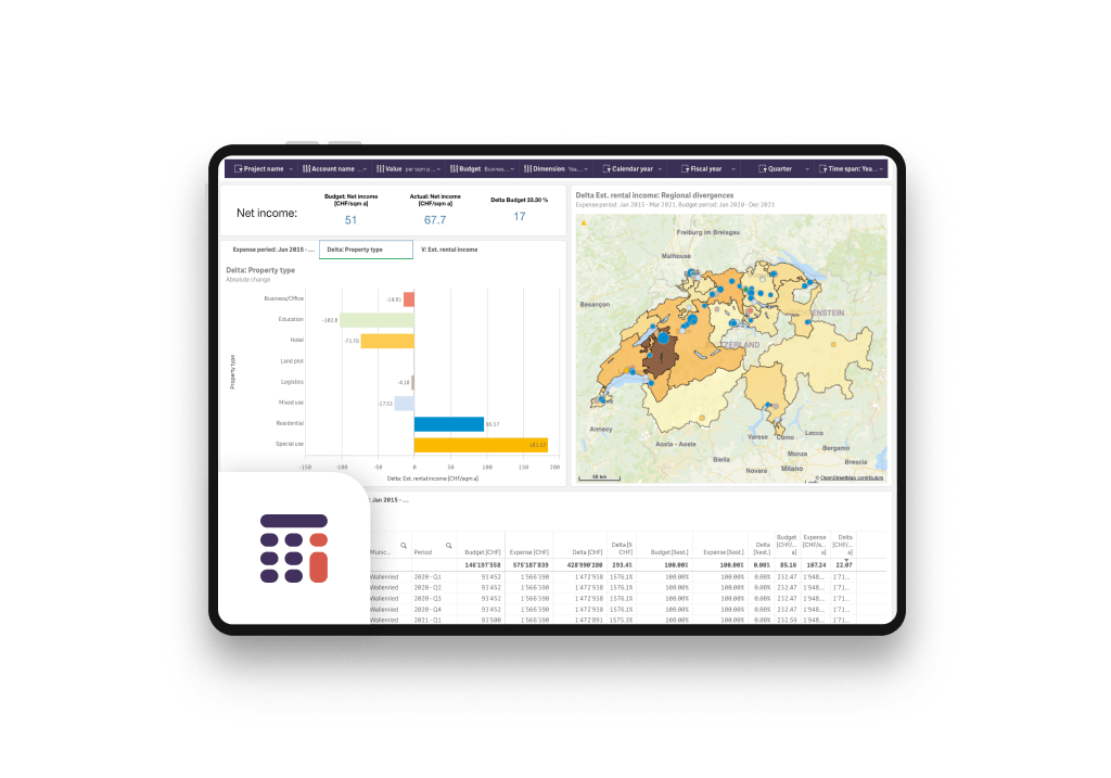 Plan annual budgets and monitor implementation