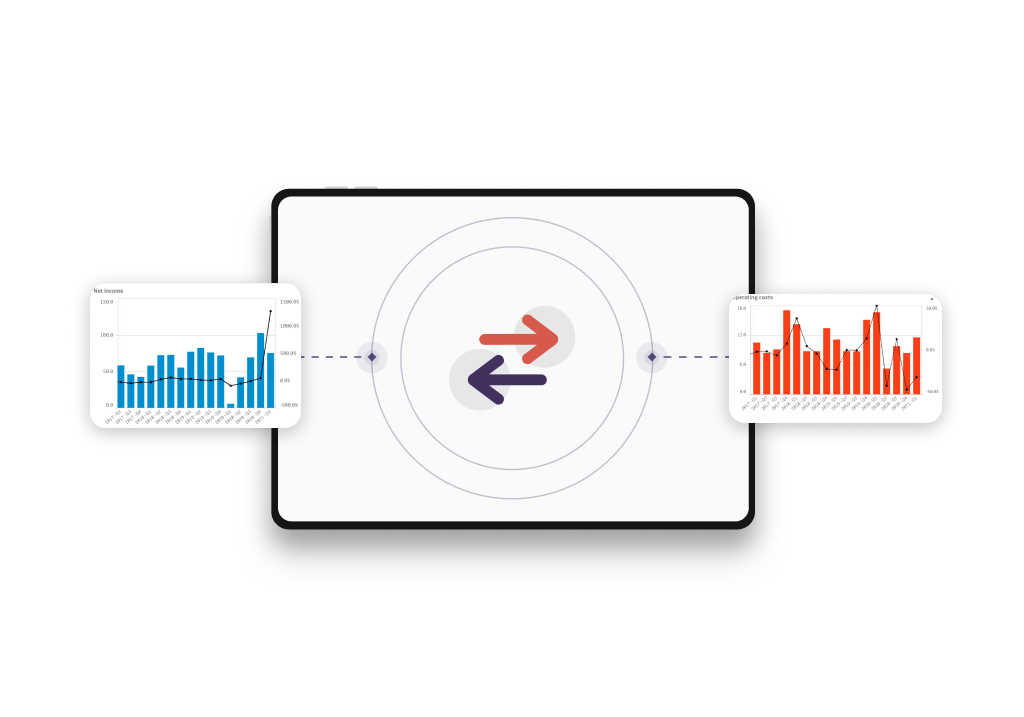 Assessment of purchases and sales