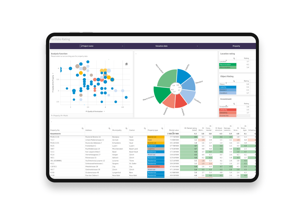 Portfolio overview and diversification 