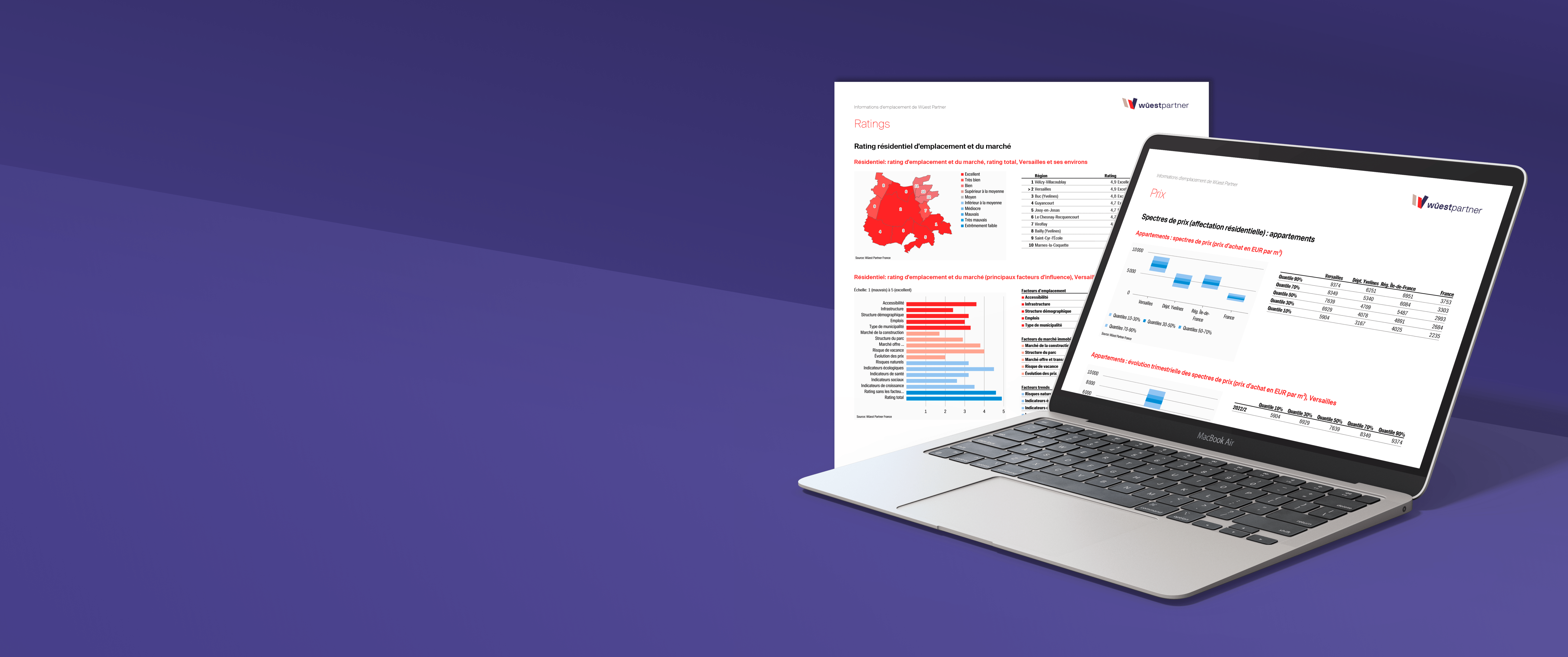 Wüest reports