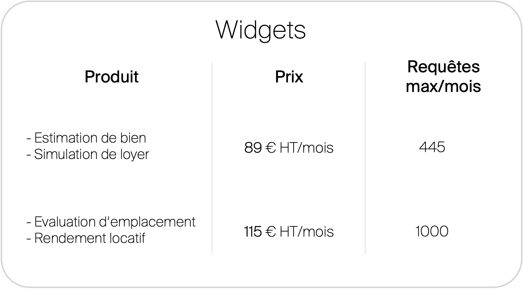 Widgets Wuest