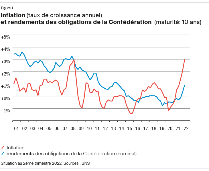 Chart, Line Chart