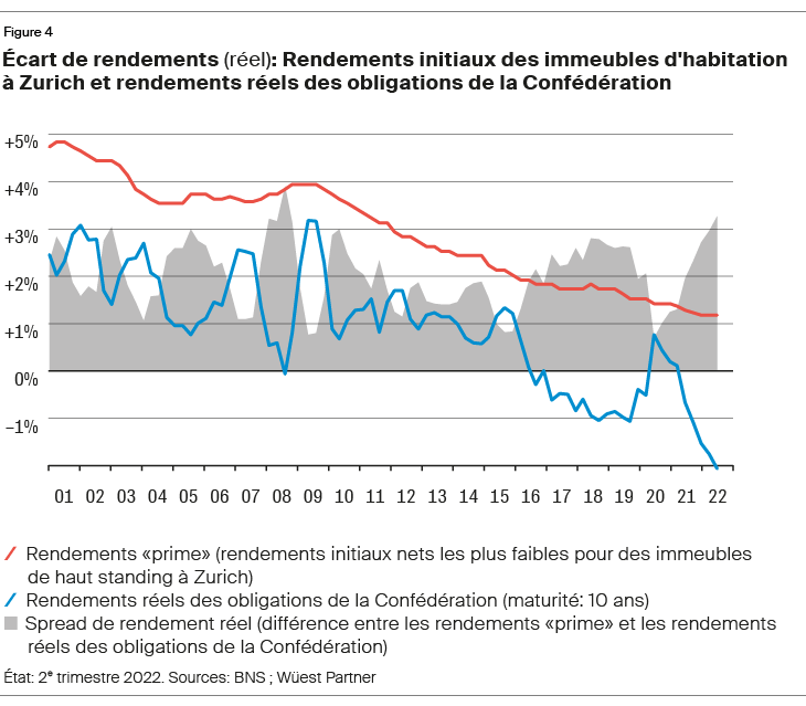 Plot, Chart, Line Chart