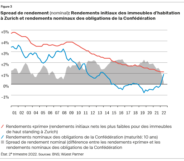 Line Chart, Chart, Plot