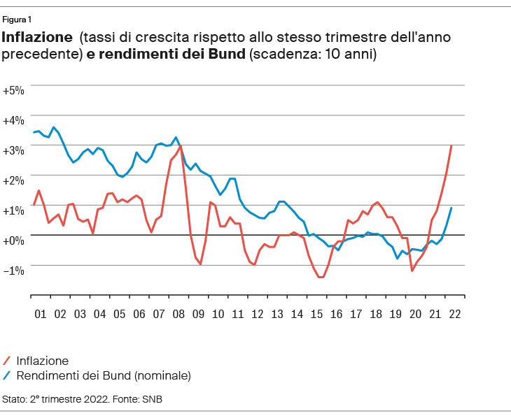 Chart, Line Chart