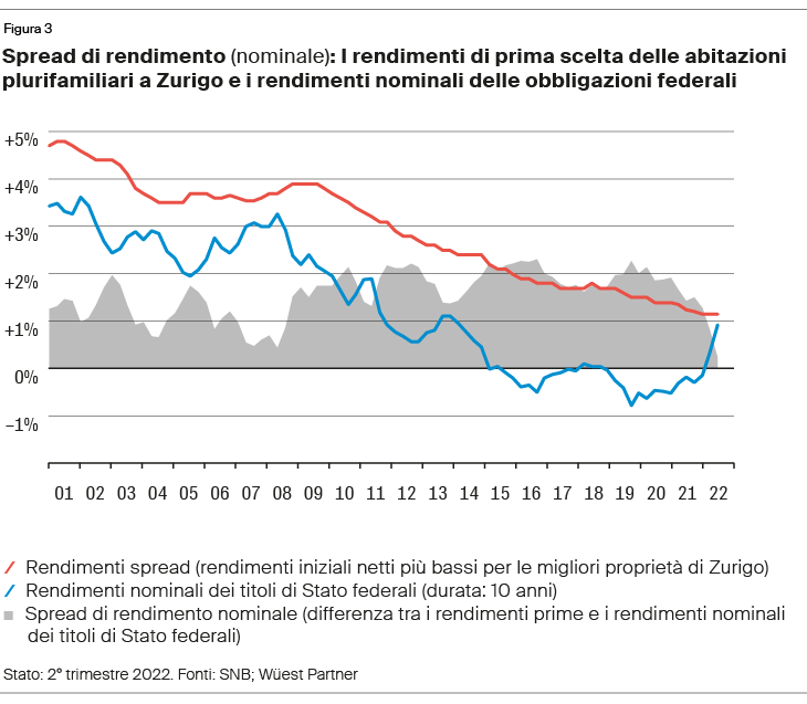 Chart, Line Chart, Plot