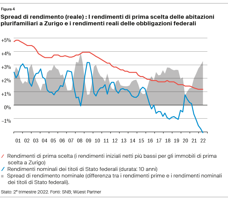 Plot, Chart, Line Chart