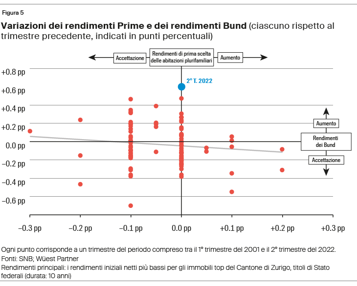 Chart, Plot