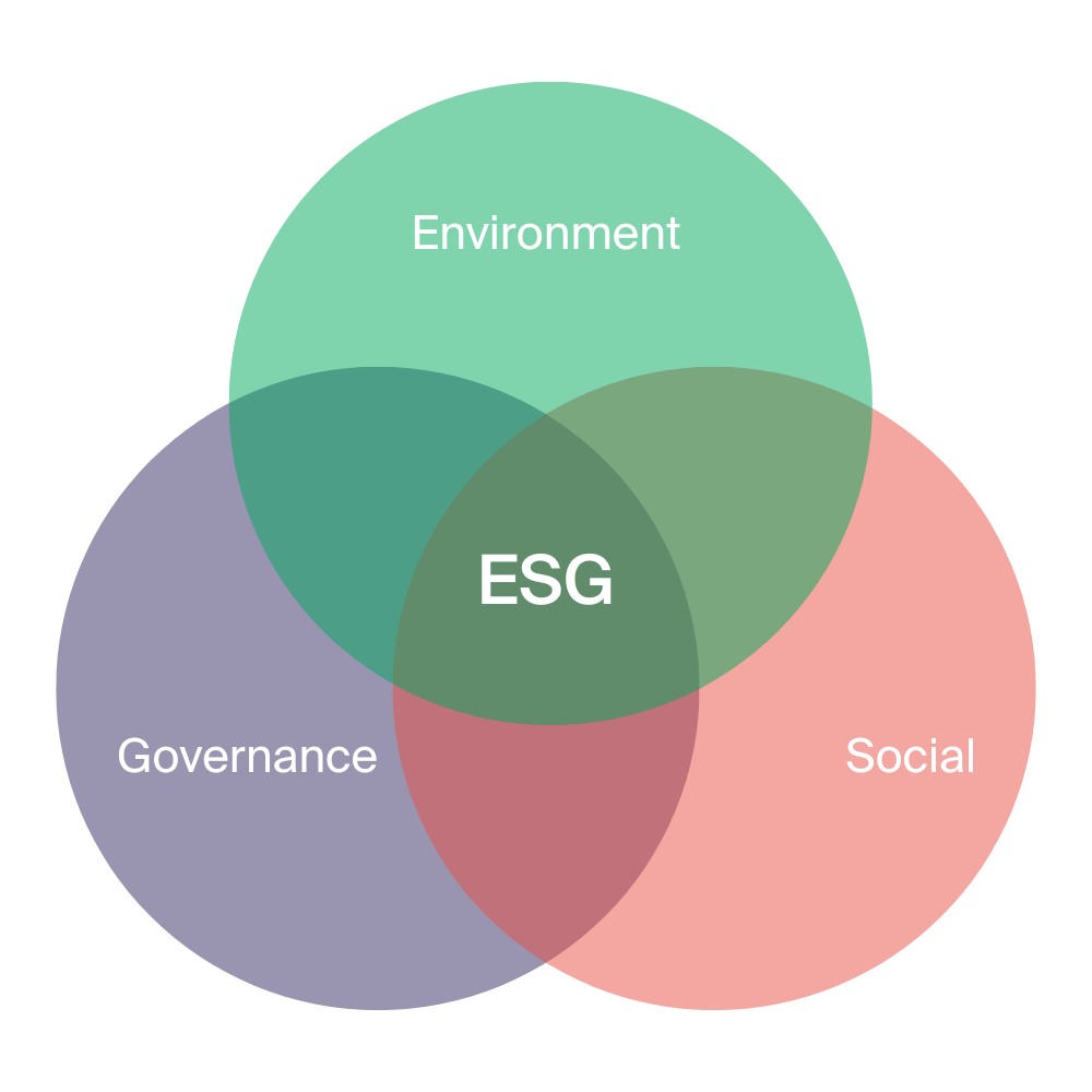 ESG